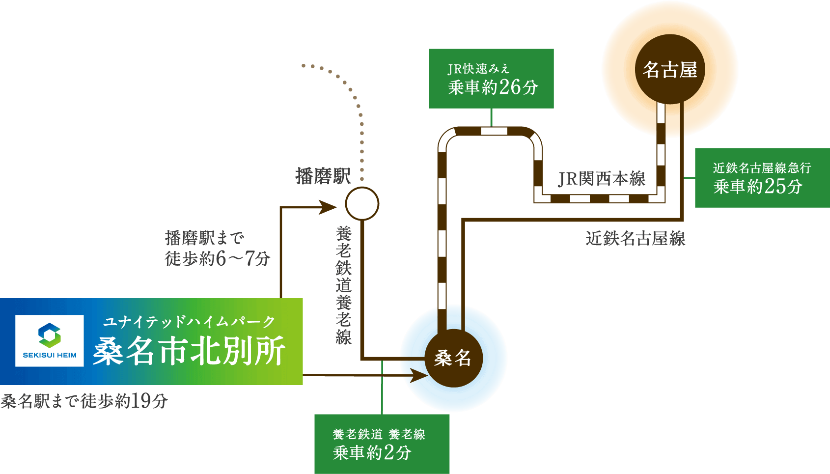 名古屋駅までの線路図