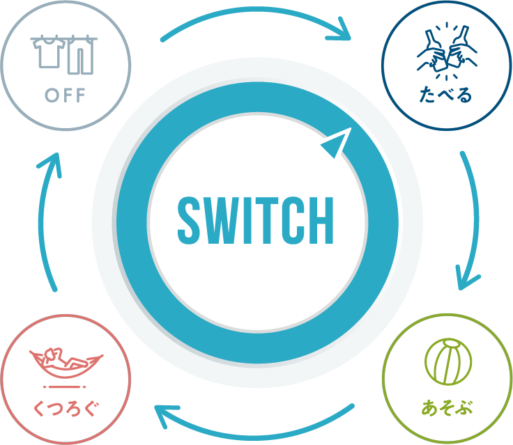 SWICHフロー